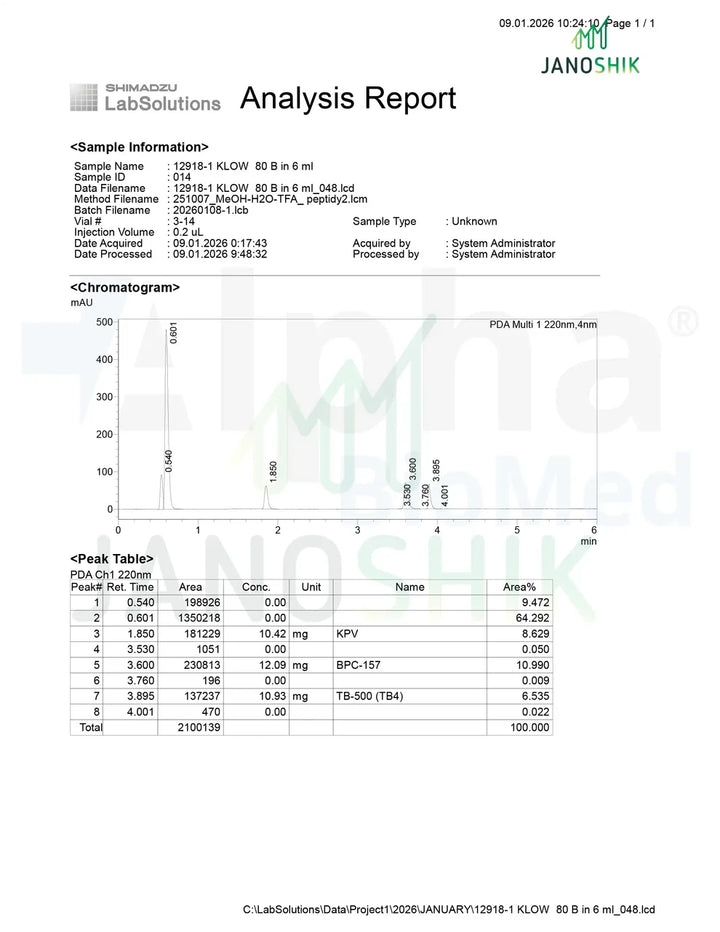 KLOW 80 - GHK-Cu (50mg) / KPV (10mg) / BPC-157 (10mg) / TB500 (10mg)
