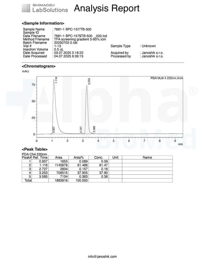 Wolverine Blend - BPC-157 (10mg) / TB500 (10mg)